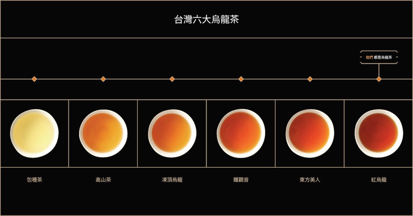 台灣六大烏龍茶.